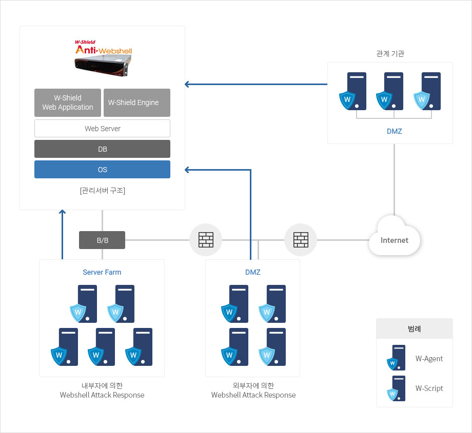 web detection diagram